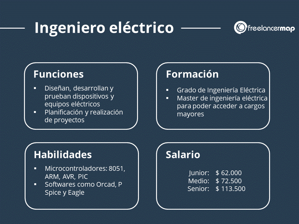 ¿qué Hace Un Ingeniero Eléctrico 专业人士 Ob体育真人emk 5513