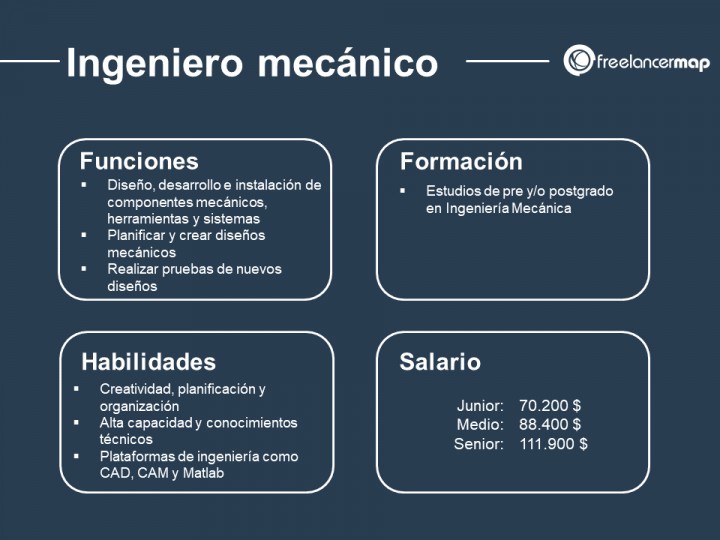 ¿qué Hace Un Ingeniero Mecánico Perfiles En Ti Carrera Ob体育真人emk 4996