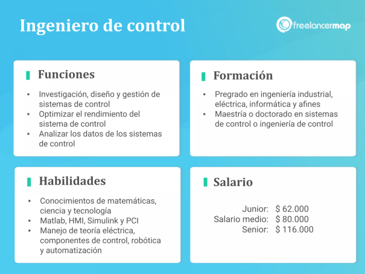 Qu Hace Un Ingeniero De Control Ob